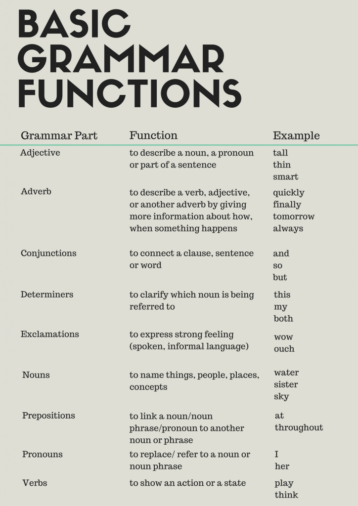 all-english-grammar-rules-pdf-railhopde